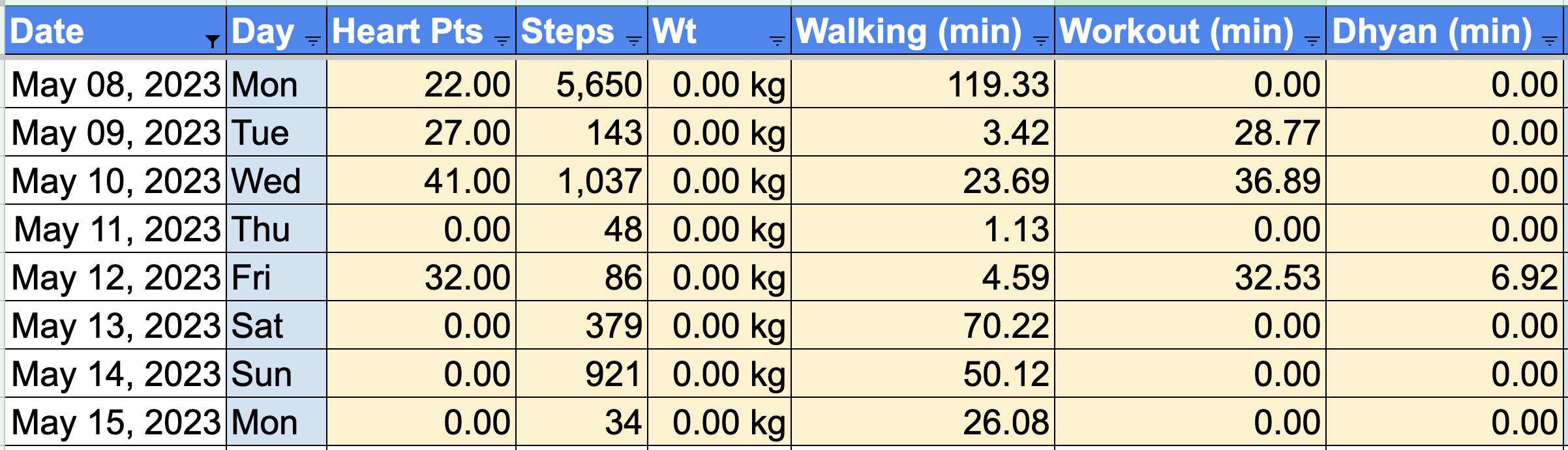 Painel de fitness com o Google Fit nas folhas do Google