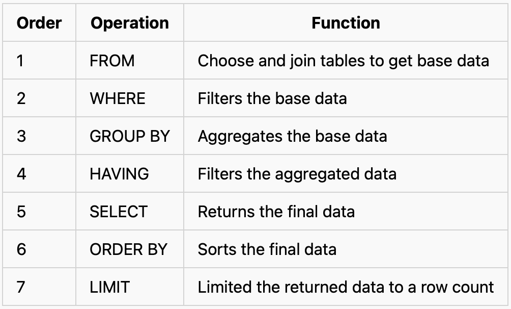 Escolhendo entre SQL e Python