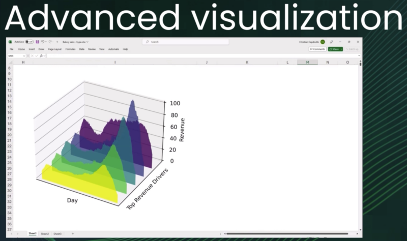 O Excel recebe contêineres, poderes de análise e visualização em nuvem, baseados em nuvem, baseados em nuvem