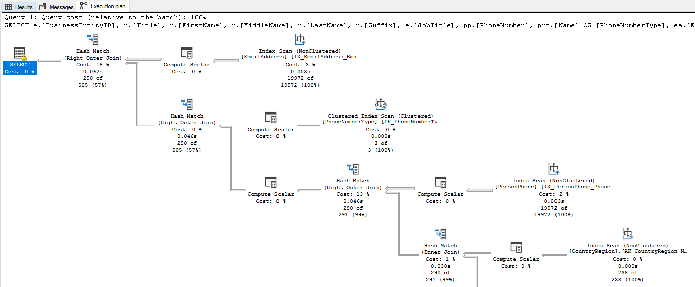 Analisando planos de consulta de banco de dados visual de uma CLI