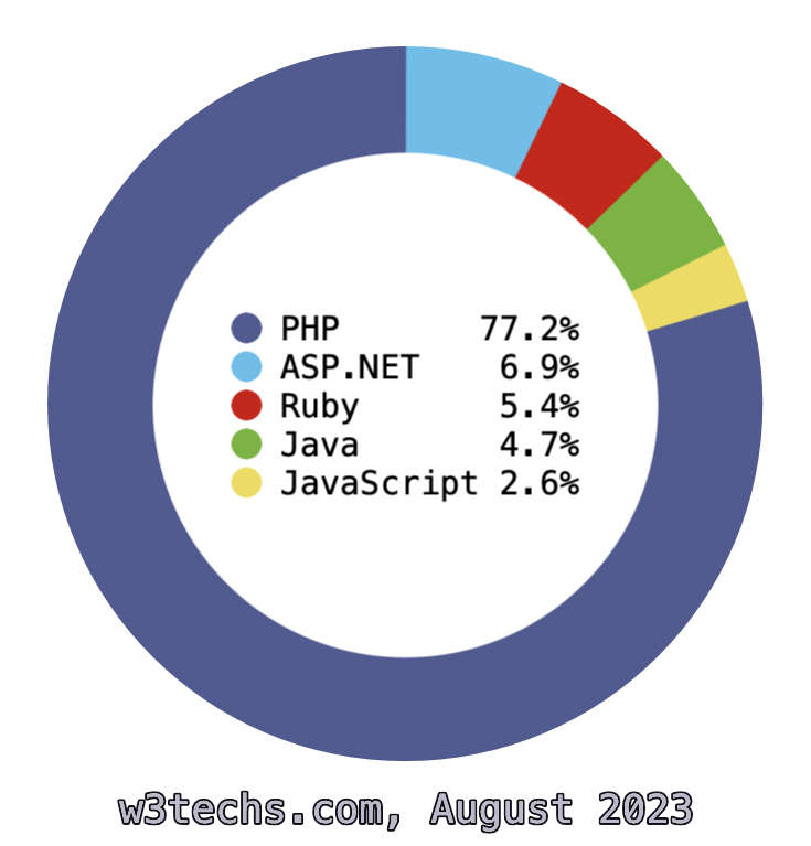 Uma internet de php