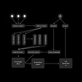 Você não precisa de Langchain, veja como fazer rag sem ele