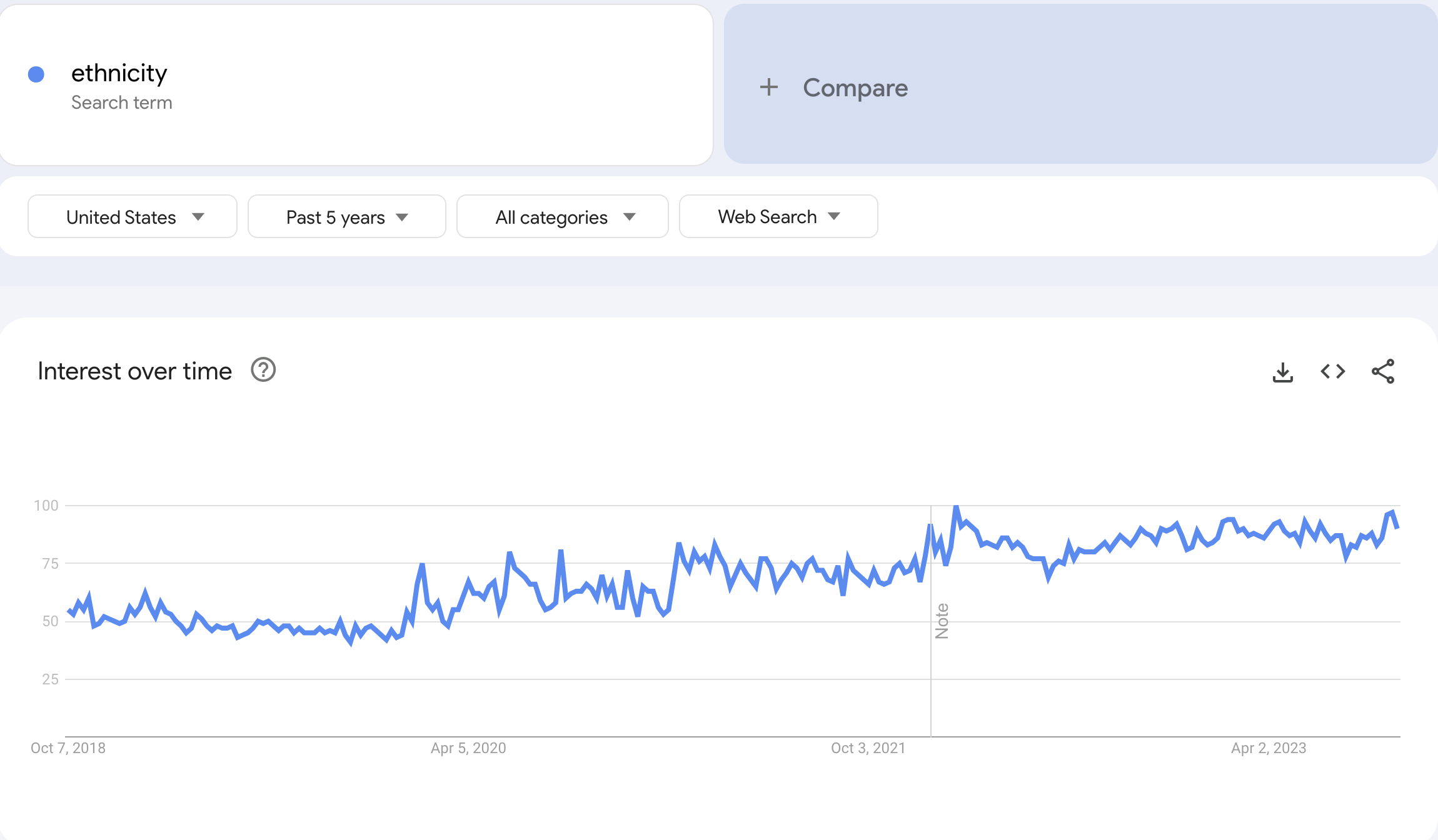 Lições do Google Trends sobre a psique americana