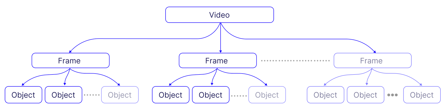 Escalando aplicativos AI com Kubernetes e Pinecone