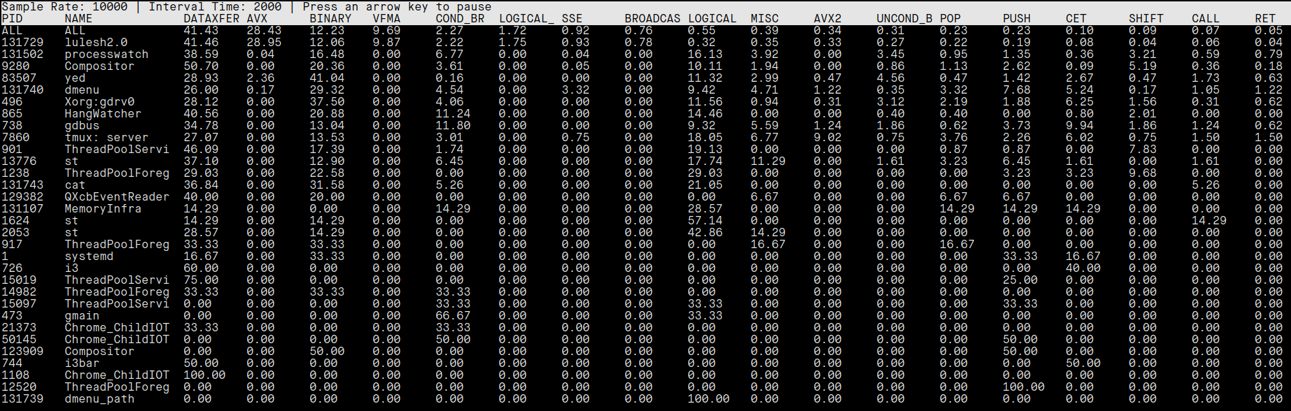 Process Watch Linux Tool