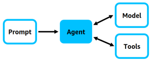 Agentes de fios, um SDK de agentes de AI de código aberto