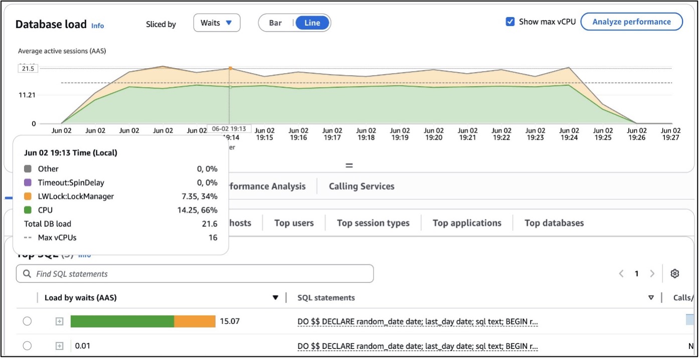 Diagnosticar e mitigar a contenção do gerente de bloqueio PostGresql