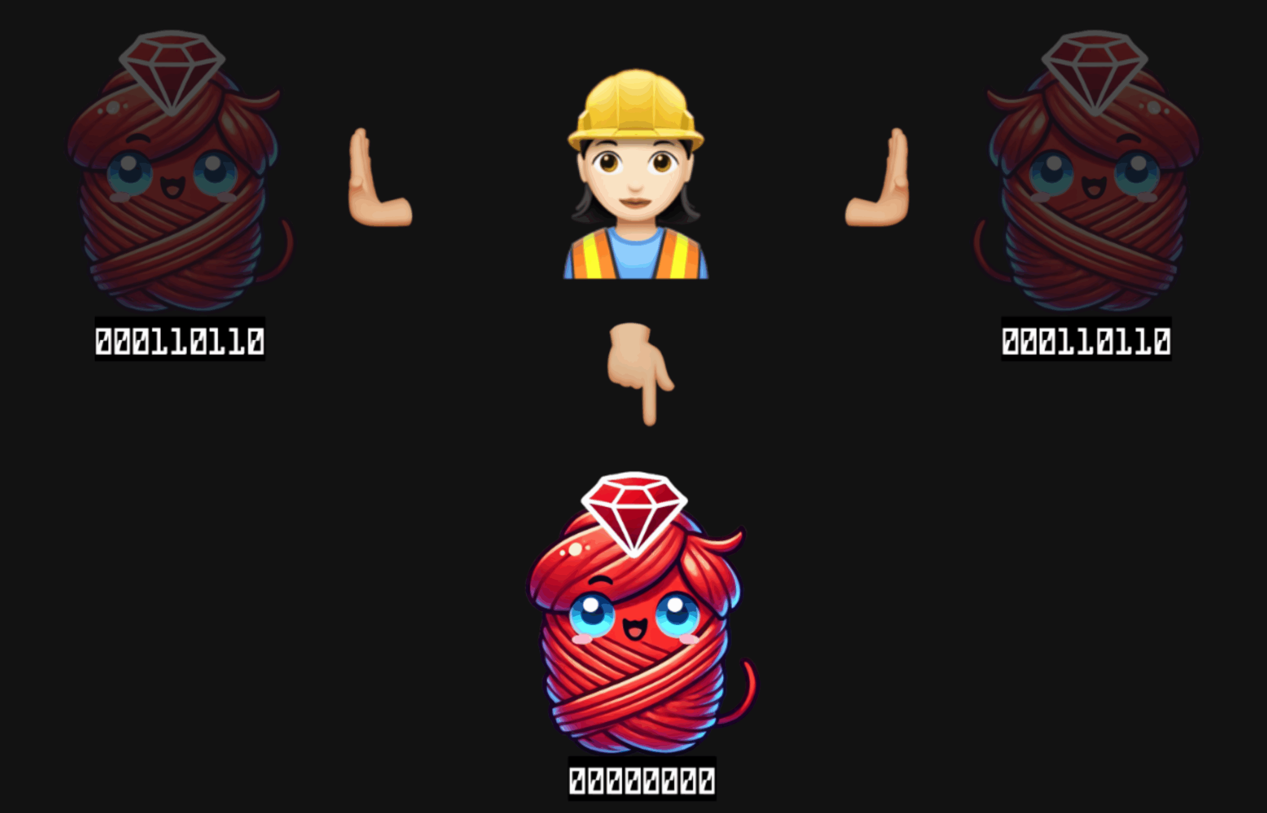 Máscaras de bits, threads e interrupções: Ruby simultâneo e incolor