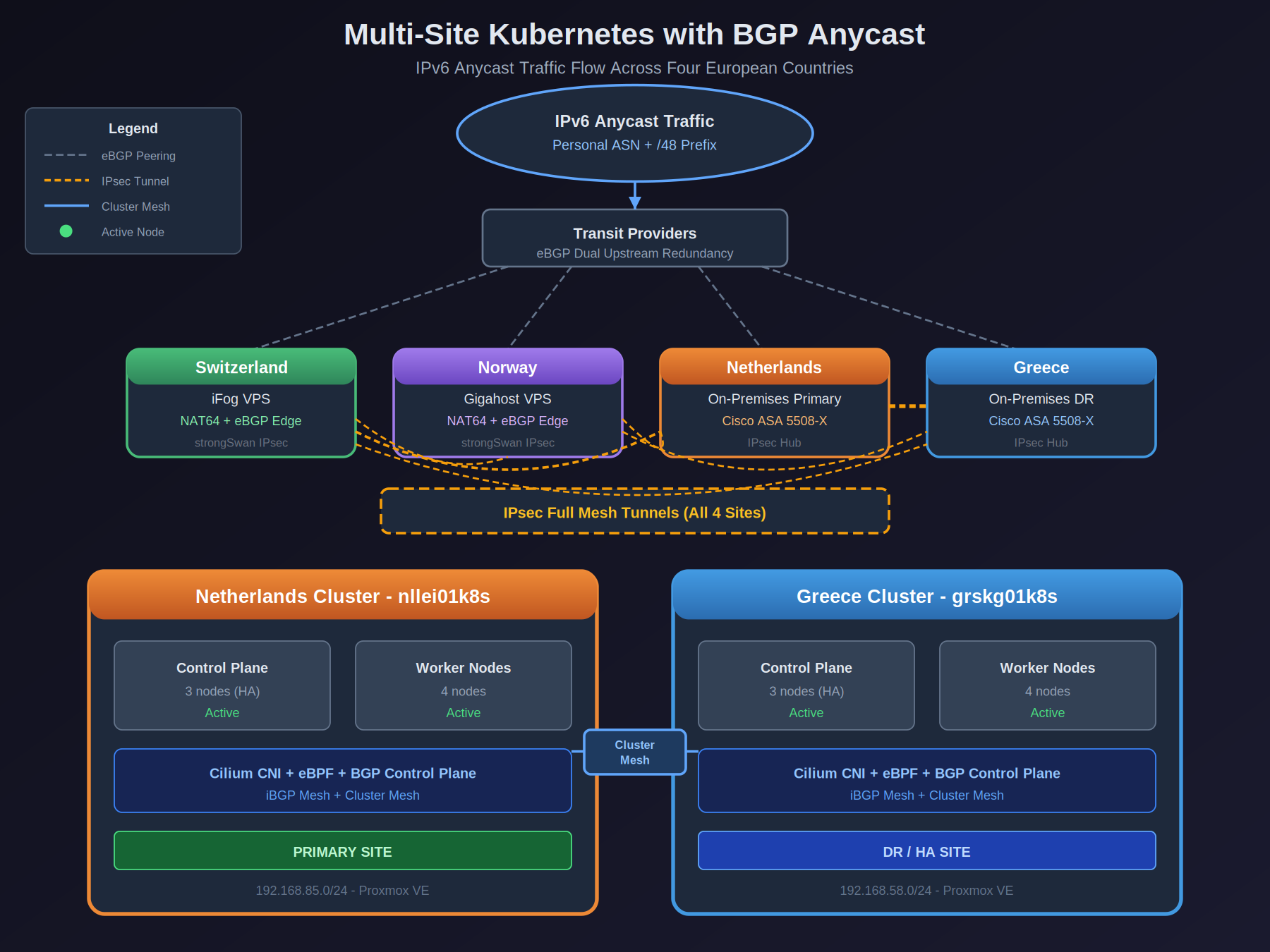 Construindo um cluster Kubernetes multisite com BGP Anycast