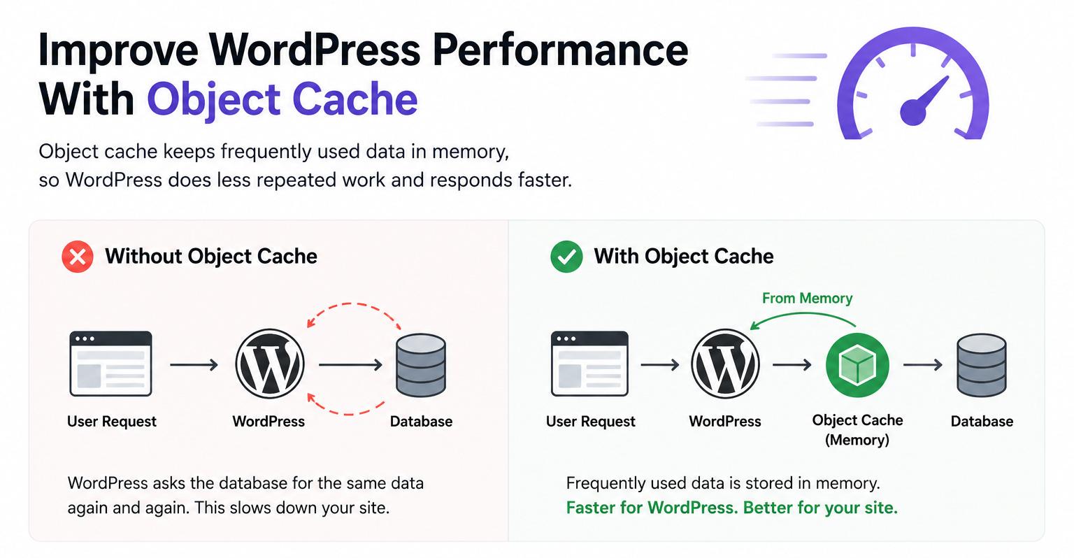 Melhore o desempenho do WordPress com cache de objetos