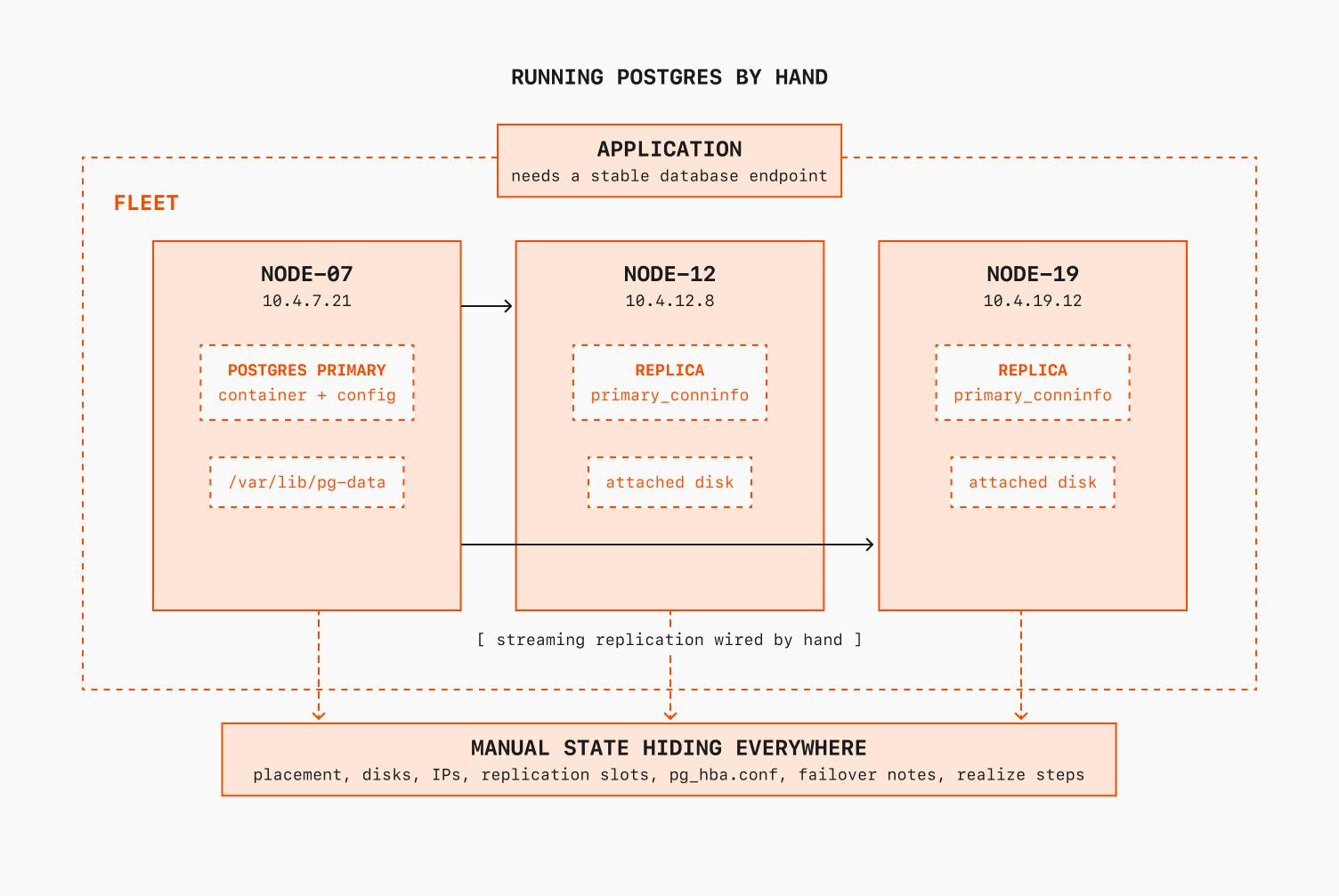 Os ciclos de feedback por trás do Kubernetes