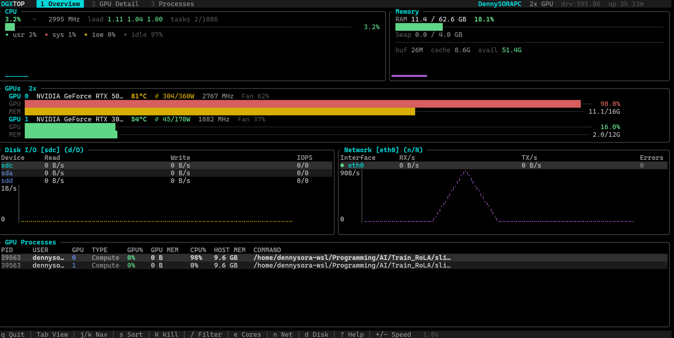 Mostrar HN: Dgxtop: Rust Monitor para DGX ou necessidade de monitorar o status da GPU