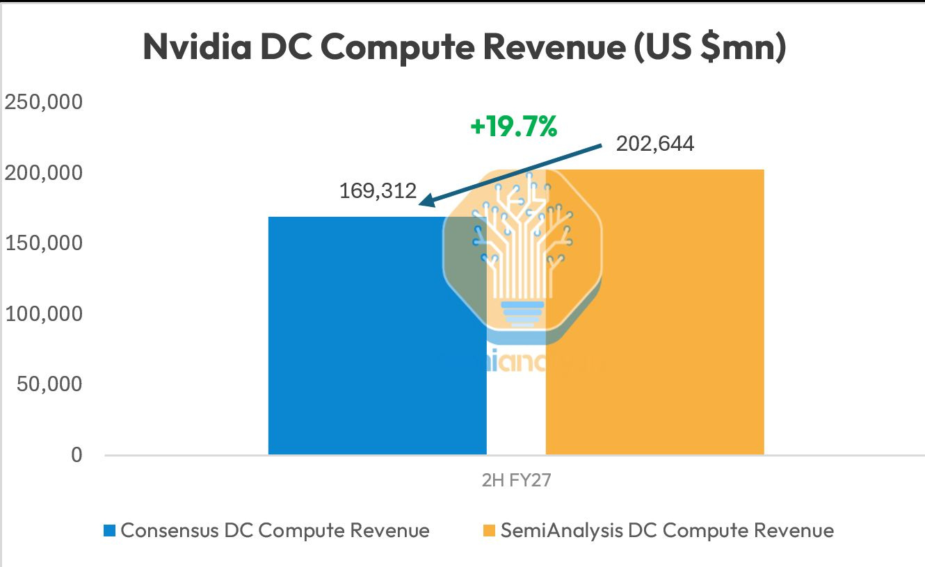 Nvidia está apoiando aluguel de GPU para Neoclouds