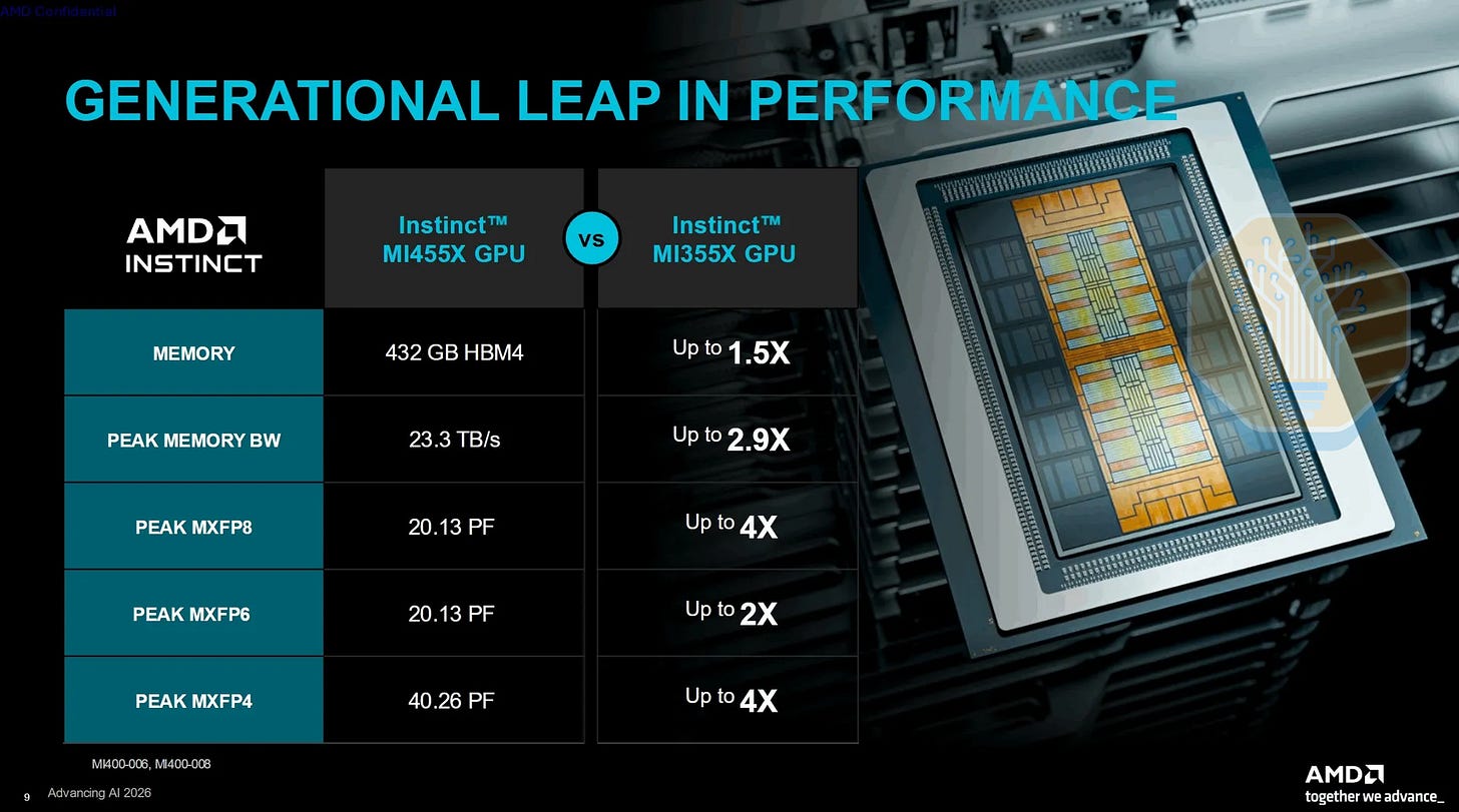 A AMD pode quebrar o fosso do CUDA? AMD avançando na IA 2026