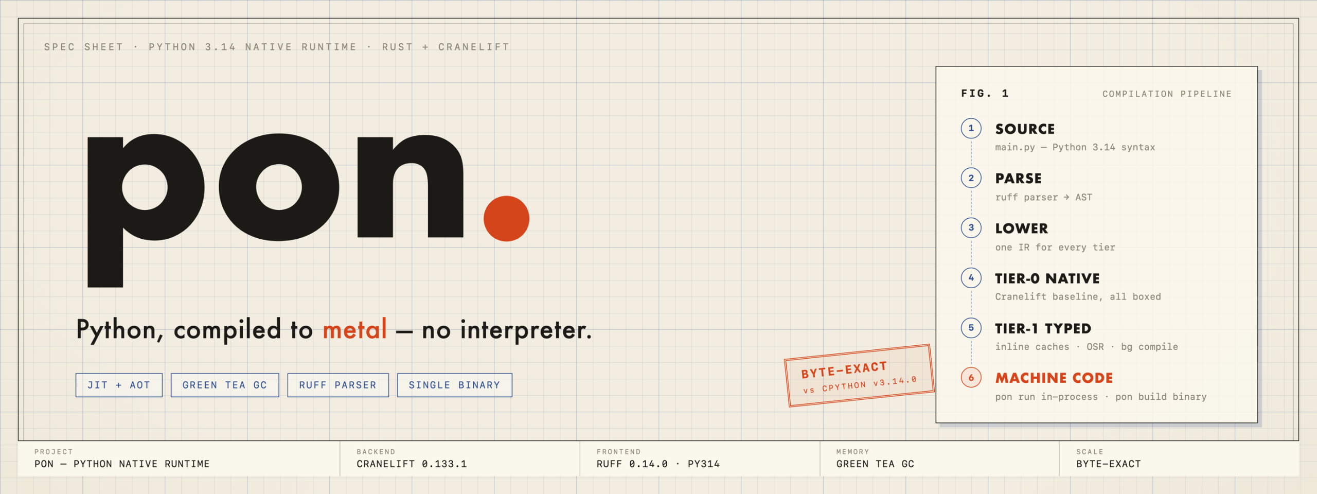Python 3.14 compilado para metal – sem intérprete