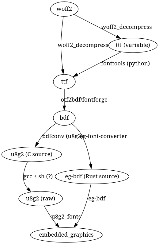 Renderização de fonte TTF em Rust ESP32 para EPaper