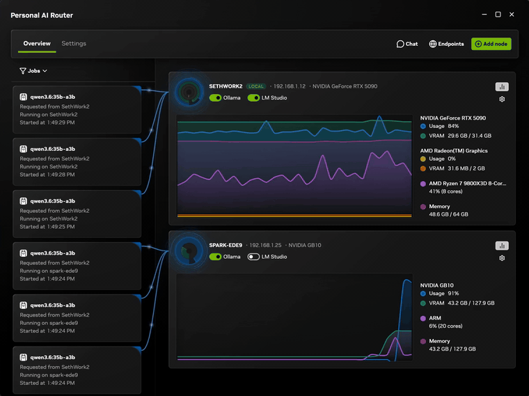 Roteador pessoal AI da Nvidia