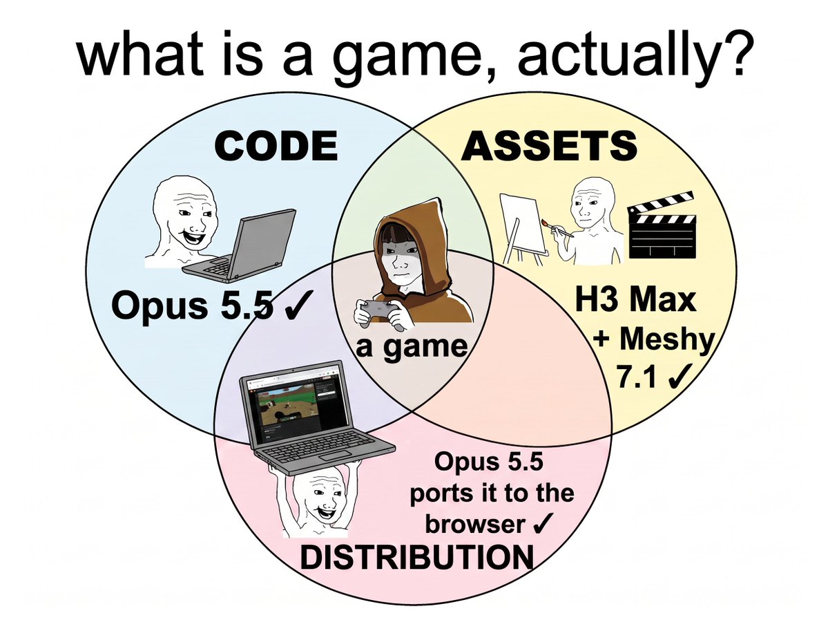Todos os jogos são de código aberto agora