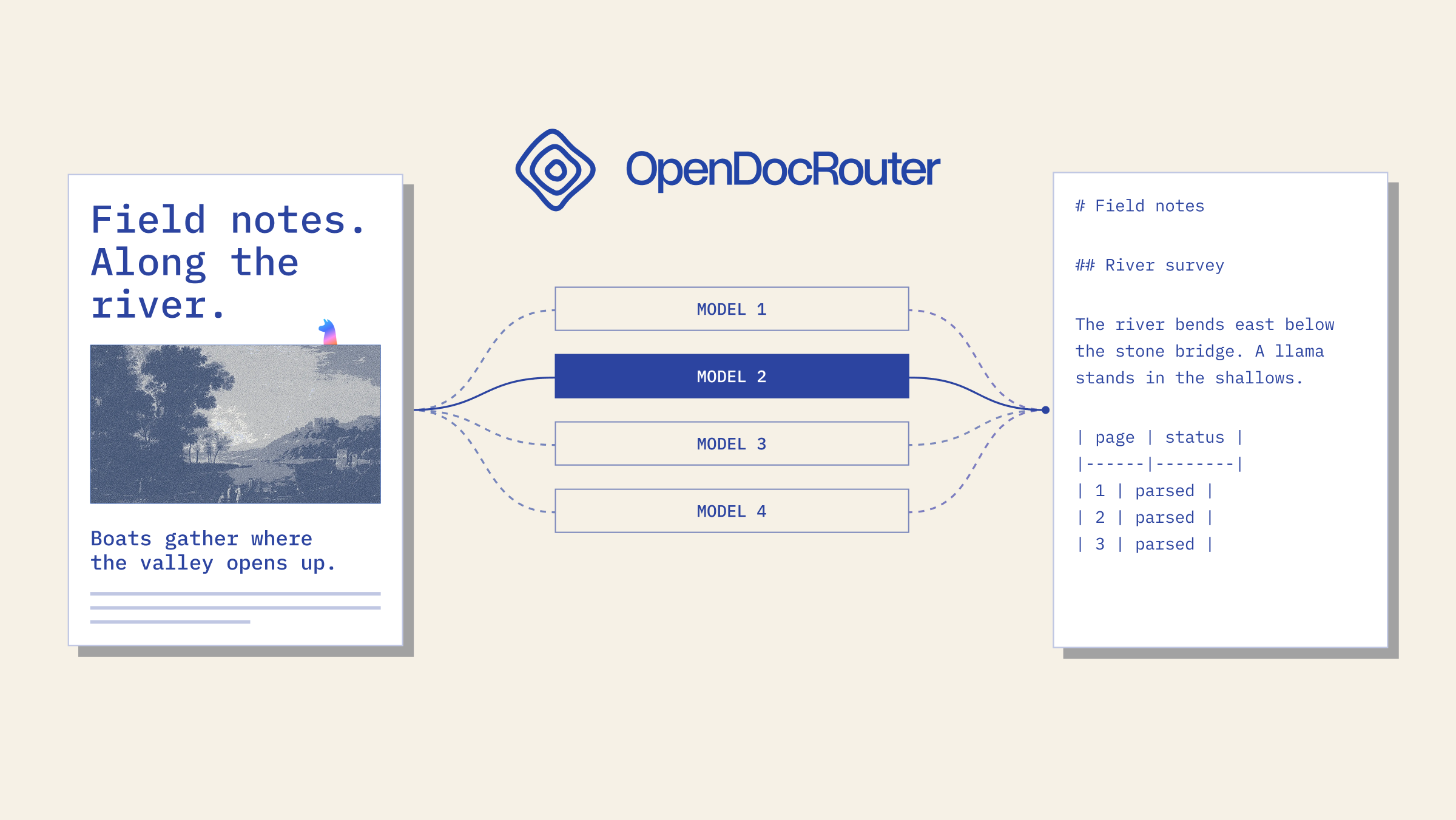 OpenDocRouter: cada modelo de documento em uma API
